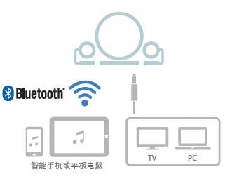 新款上市: NX-B150  2.1声道多媒体蓝牙音响, 音乐点亮您的生活。