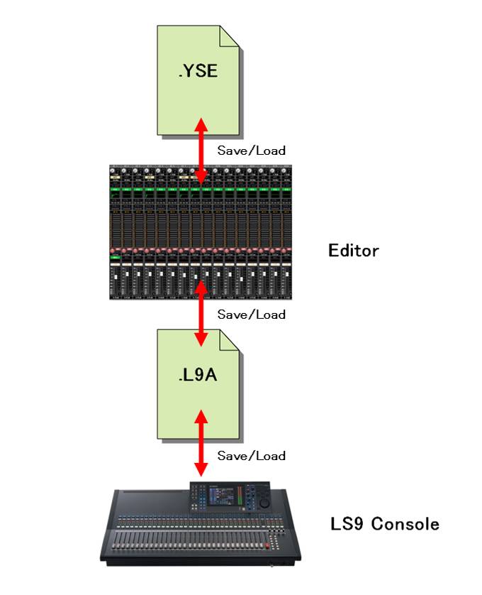 LS9