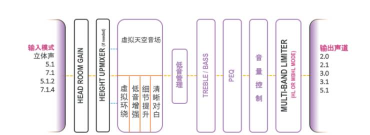 提升你的客厅体验——合乐HL8 YAS-108 回音壁新品发布会