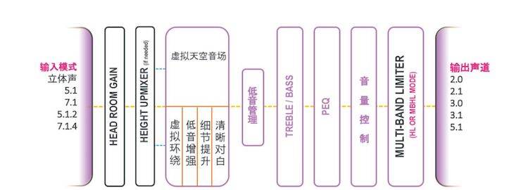 合乐HL8回音壁 多声道内容搭配