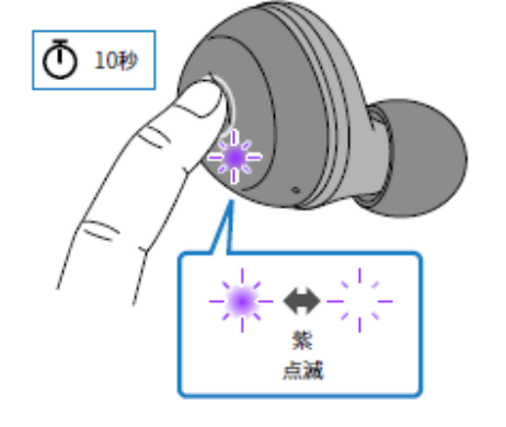 如何对耳机初始化 例如:[TW-E3A]。