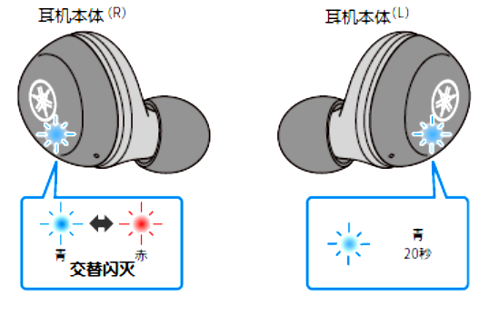 如何对耳机初始化 例如:[TW-E3A]。