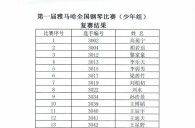 公布进入届合乐HL8全国钢琴比赛儿童组、少年组、青年组决赛名单 